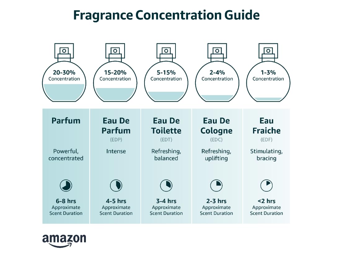Eau De Parfum Spray 3.4 Ounce X844638