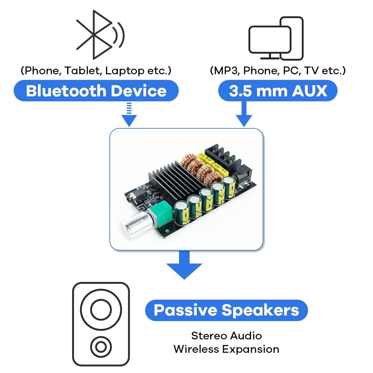 200W Bluetooth 5.0 Stereo Dual Channel Mini Amp Board B3297