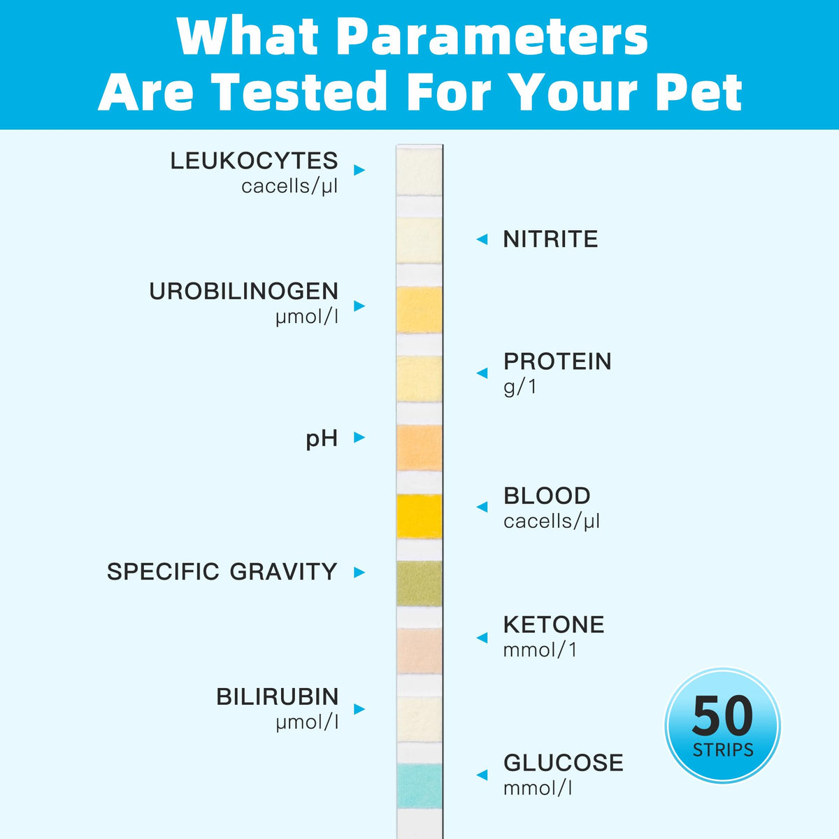 Dog UTI Test Strips 10 Parameter Urinalysis 50ct J39797