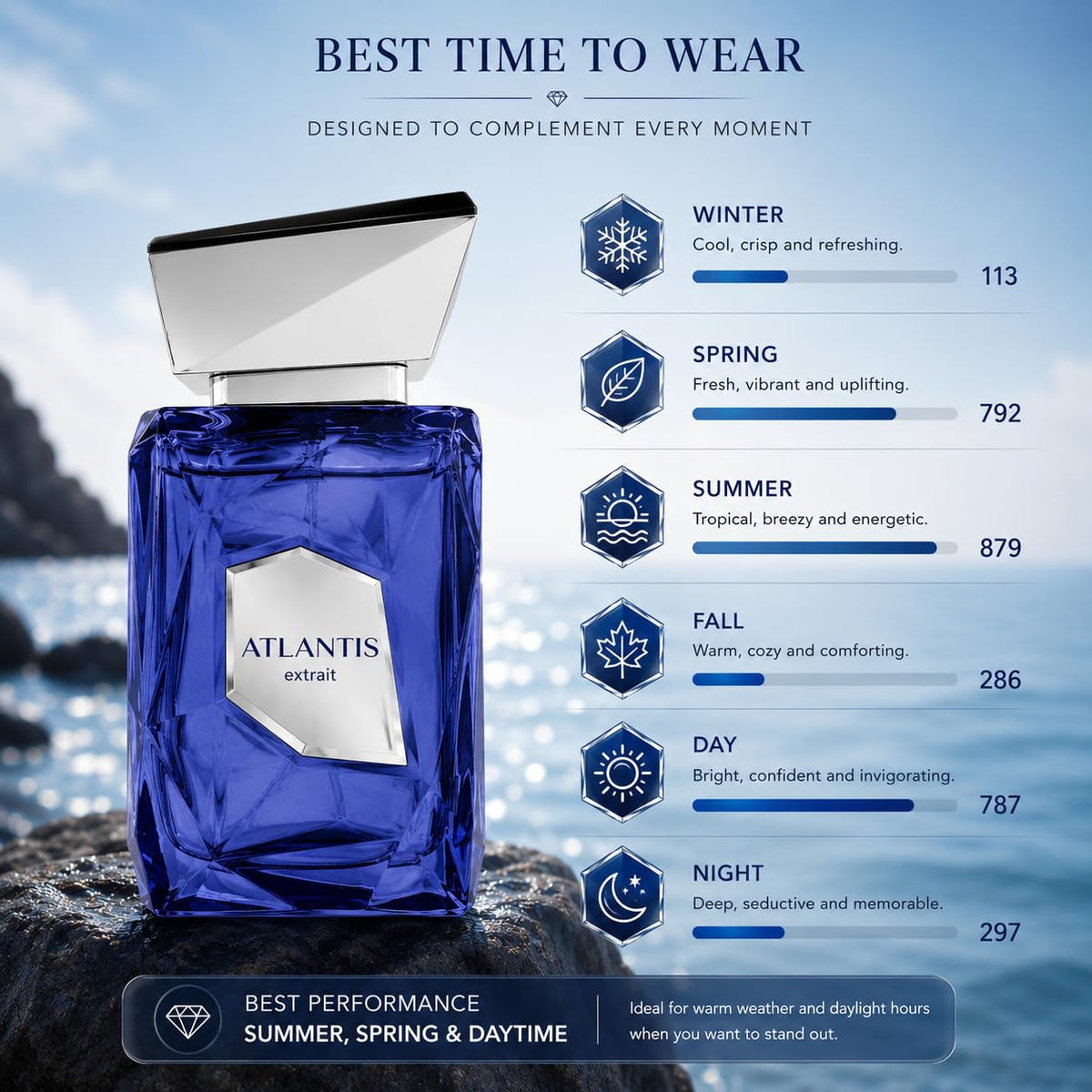 Extrait EDP 100ml E340357
