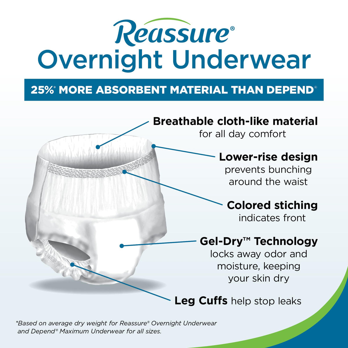 Extra Large Disposable Incontinence Underwear 12 Pack A784077