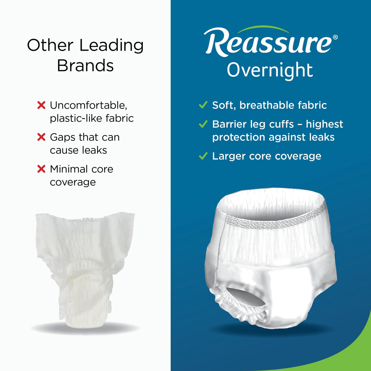 Extra Large Disposable Incontinence Underwear 12 Pack A784077