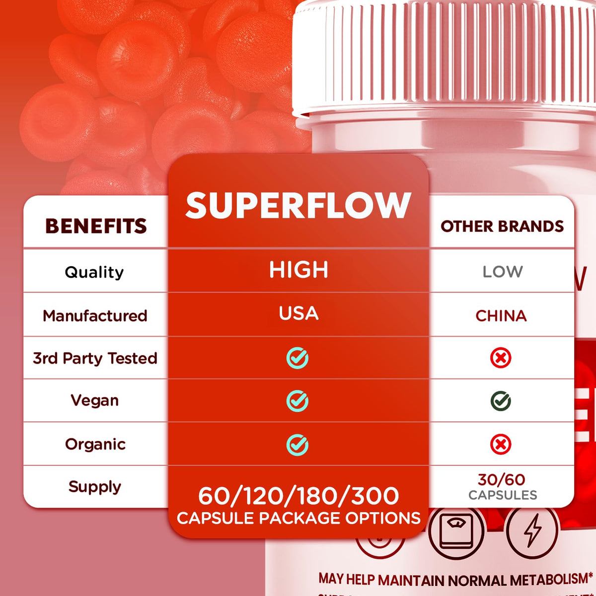 Glycogen Support Supplement Formula 300 Capsules Q449955