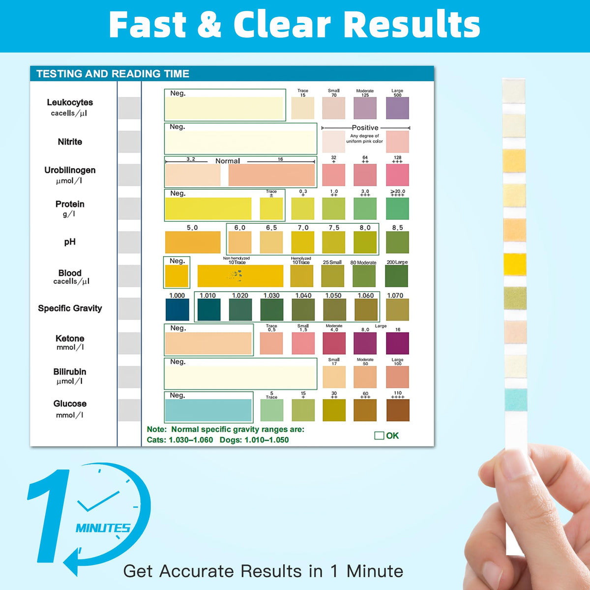 Dog UTI Test Strips 10 Parameter Urinalysis 50ct J39797