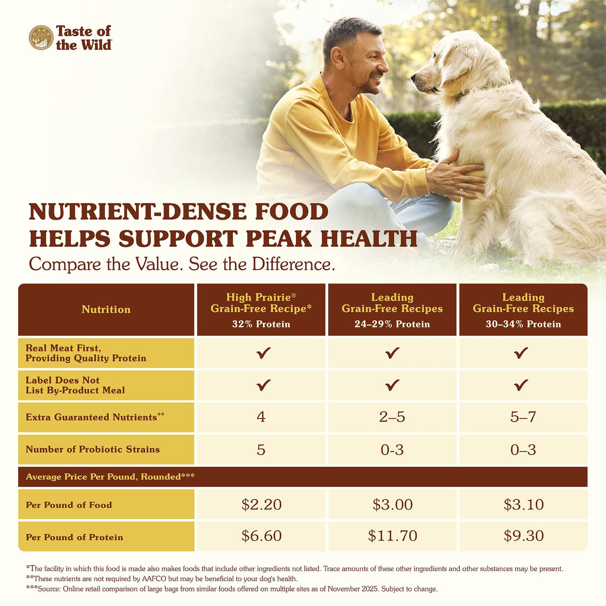 High Prairie Adult Dry Dog Food Roasted Bison 28lb M4700